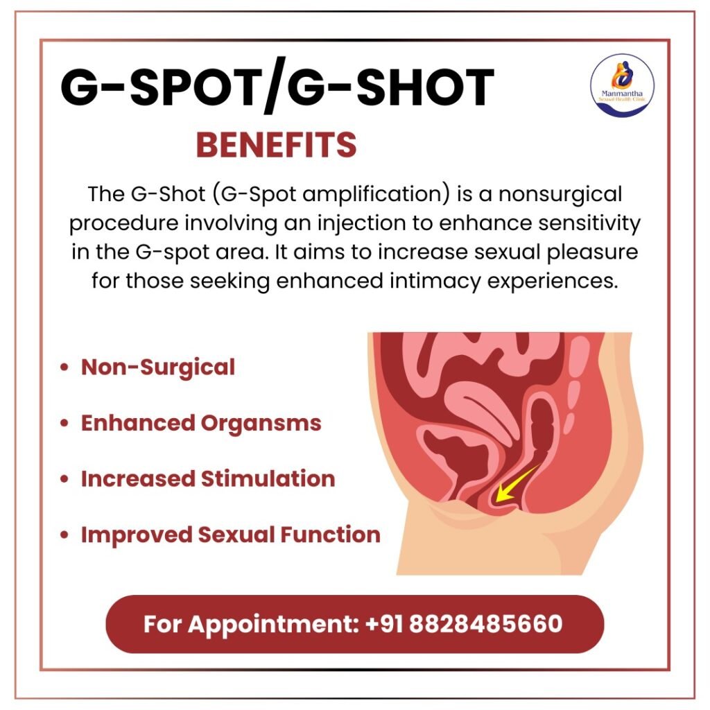 G Shot Treatment